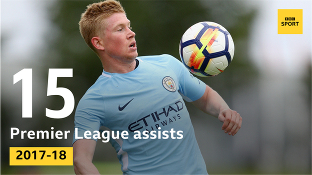 Manchester City midfielder Kevin de Bruyne