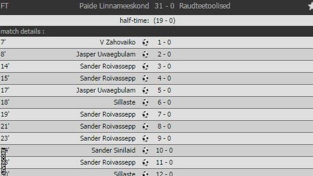 Paide scorers in their 31-0 win over Raudteetoolised