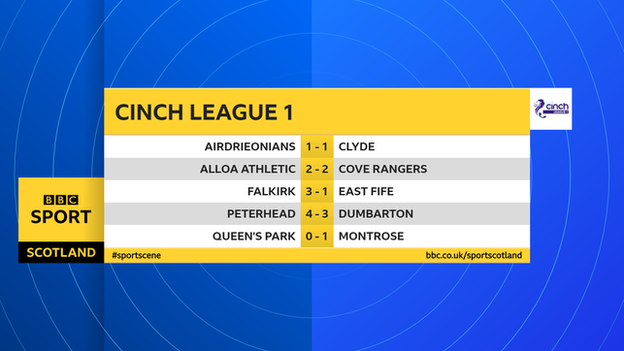 Scottish League 1 results