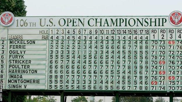 2006 US Open final leaderboard