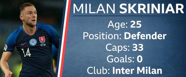 Milan Skriniar