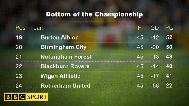 Championship bottom six