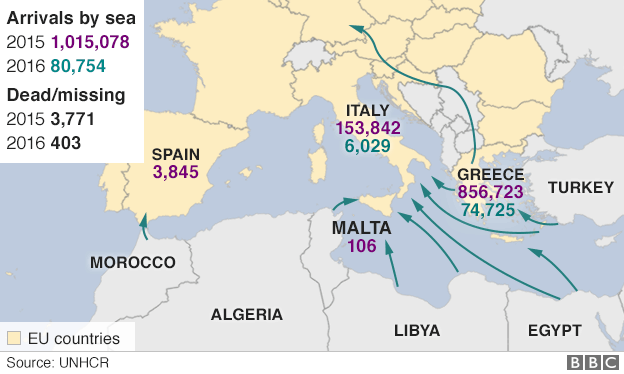 Arrivals by sea