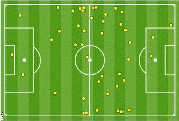 Joelinton touchmap