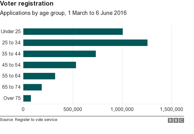 Voter registration graphic