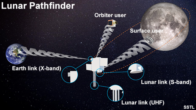 Project Artemis: UK signs up to Nasa's Moon exploration principles ...