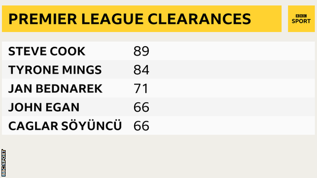 Premier League clearances