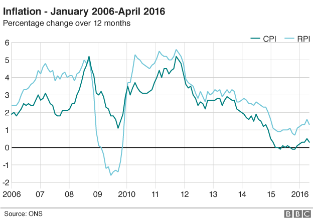 Inflation graphic