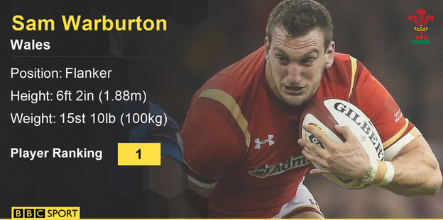 Sam Warburton