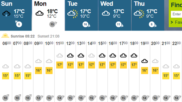 BBC weather forecast