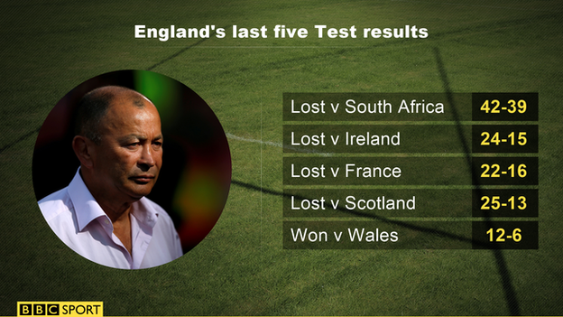 England's last five Test match results