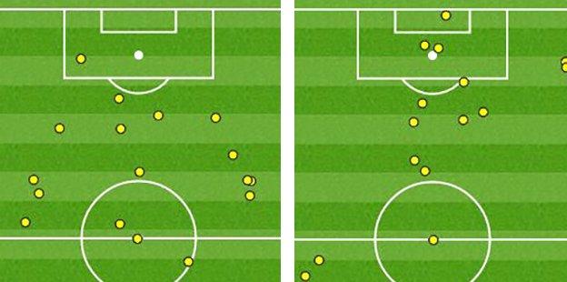 Lukaku touch maps