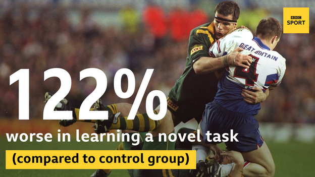 Statistic from Alan Pearce concussions study on former NRL players