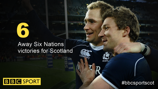 Graphic of Scotland's away Six Nations victories