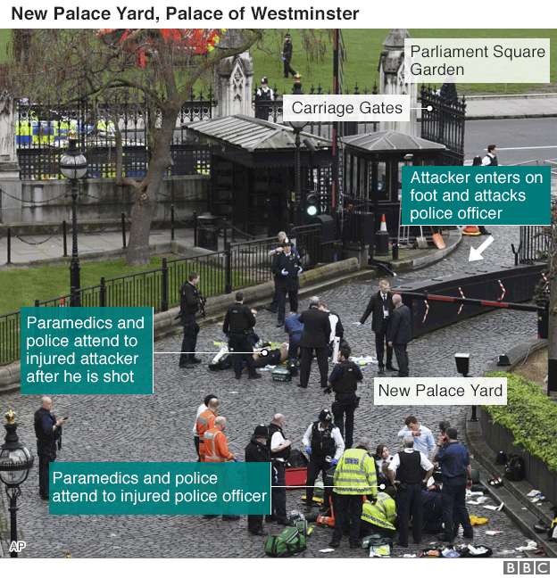 New Palace Yard after the Westminster attack