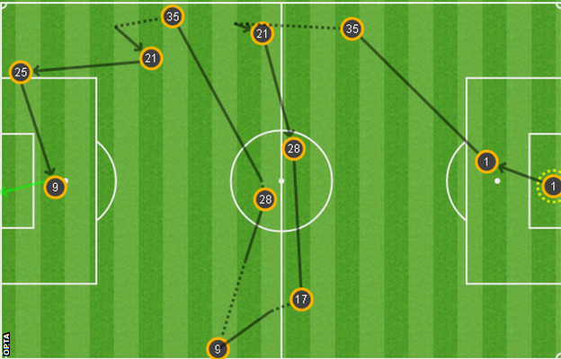 Anthony Martial's header came during an improved second half from