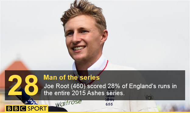 Joe Root