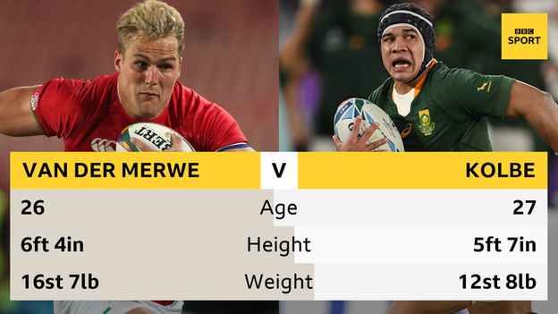 Duhan van der Merwe and Cheslin Kollbe statistics