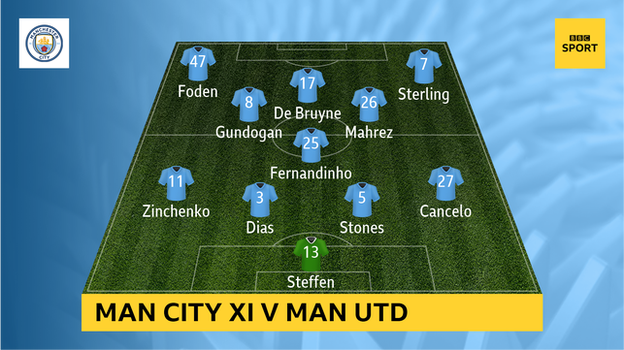 Man City XI vs Man Utd: Steffen, Cancelo, Dias, Stones, Zinchenko, Fernandinho, Gundogan, De Bruyne, Mahrez, Foden, Sterling