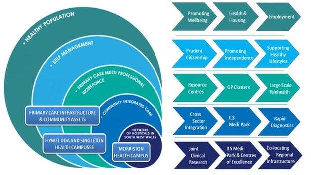 Arch aims to provide a regional model for health built on collaboration across the three bodies