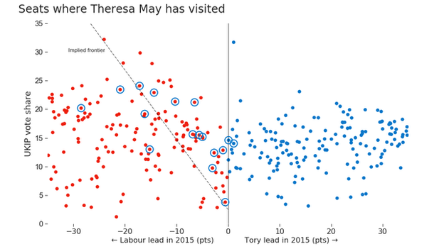 Seats where Theresa May has visited, showing Tory or Labour lead and UKIP vote share