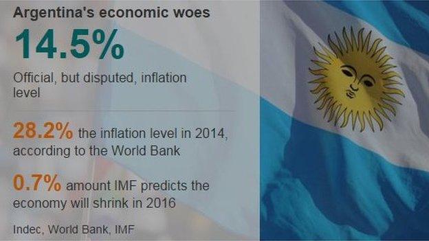 Graphic showing Argentina's economic troubles - 25 October 2015