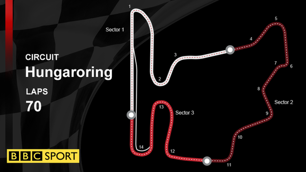 A graphic to show the Formula 1 track layout of the Hungaroring in Hungary