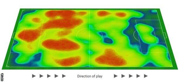 Rangers heatmap