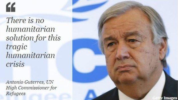 Antonio Guterres