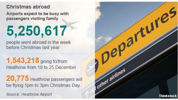 Airport data pic