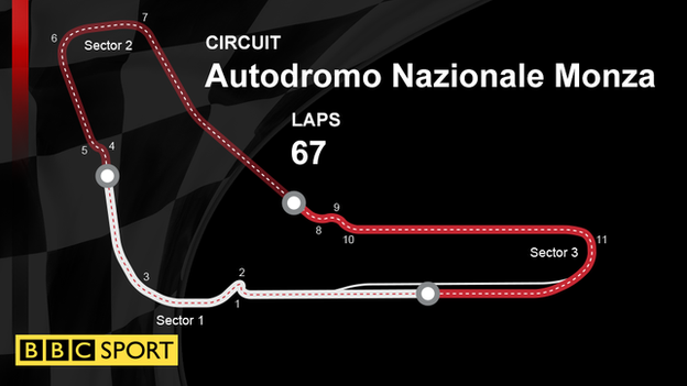 Monza