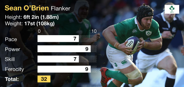 Ireland flanker Sean O'Brien