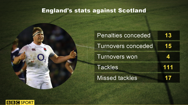 England's stats against Scotland