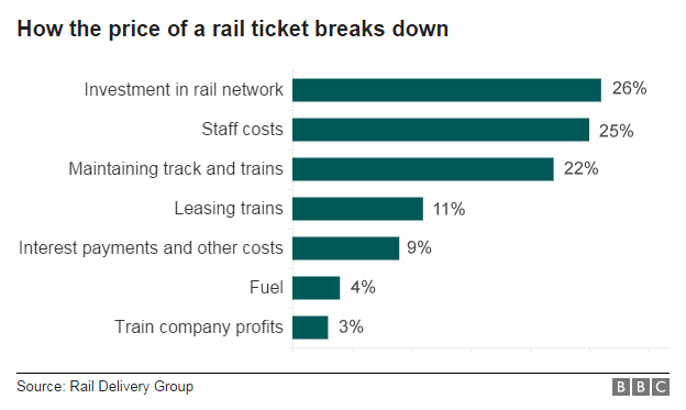 Trainticket breakdown