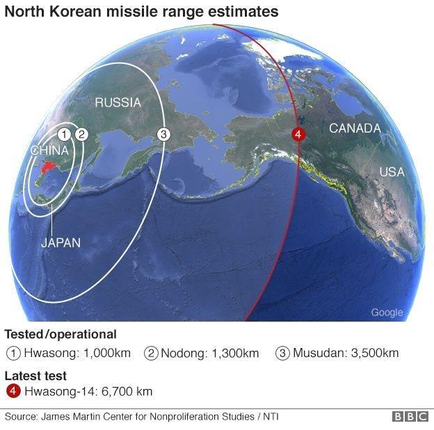 North Korean missiles range estimates