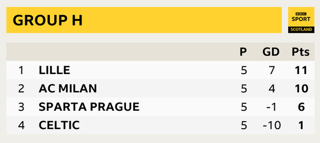 Group H table