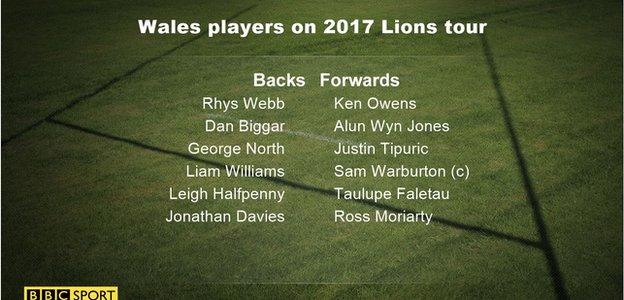 Wales' 2017 British and Irish Lions