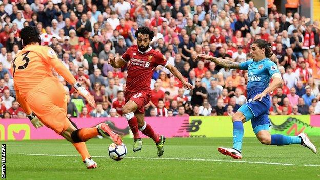 Mohamed Salah