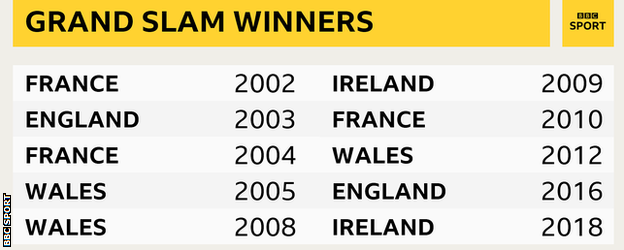 Grand Slam winners since 2000