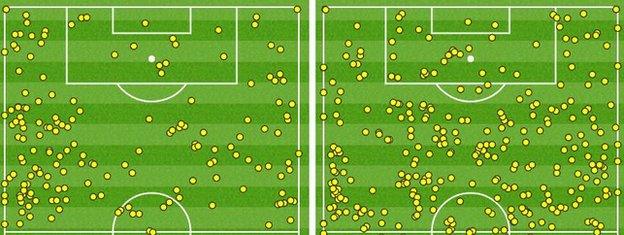 Watford's touchmap (right) shows they had more touches in the opposing area than West Brom but failed to capitalise