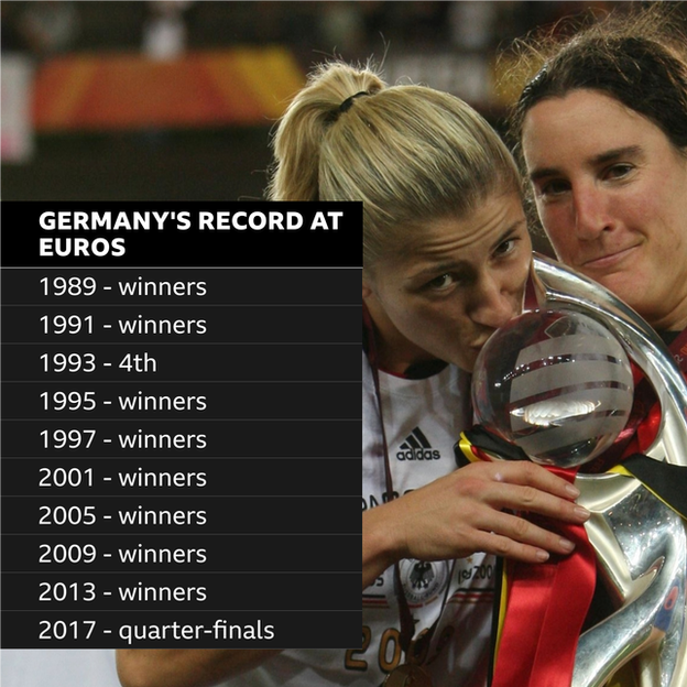 Graphic showing Germany's record at the Euros