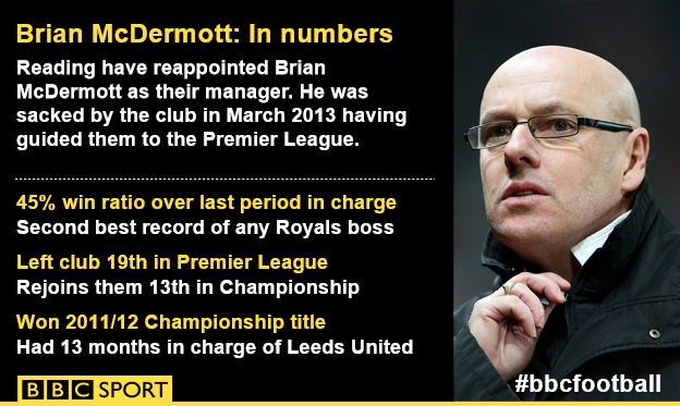 Brian McDermott factfile