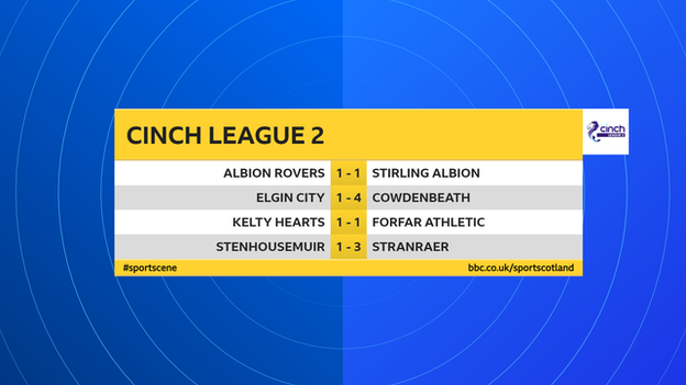 Scottish League 2 results