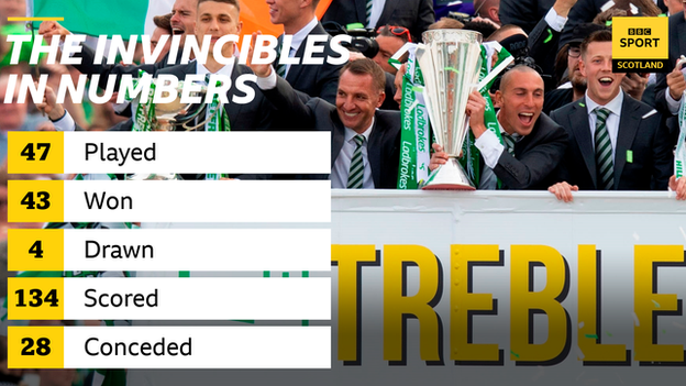 Celtic invincible stats