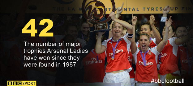 Arsenal Ladies celebrate their 2015 Continental Cup triumph