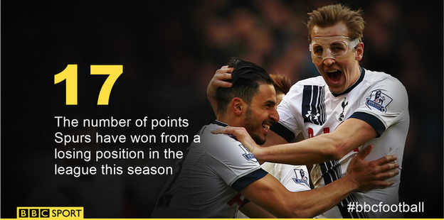 Tottenham comeback points