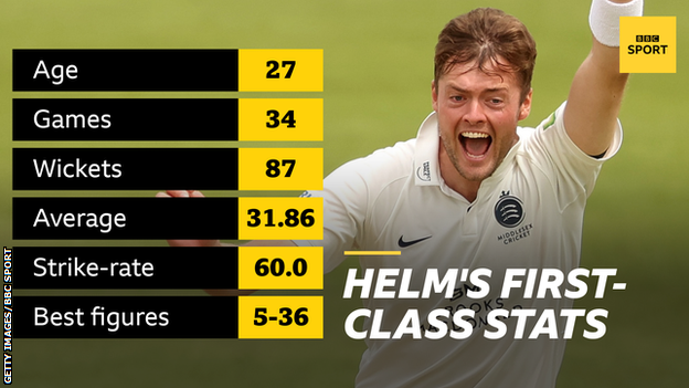 Tom Helm's first-class stats: Age 27, Games 34, Wickets 87, Average 31.86, Strike-rate 60.0, Best figures 5-36