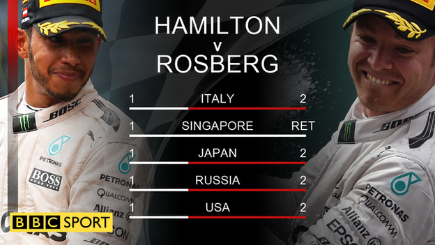 Hamilton v Rosberg