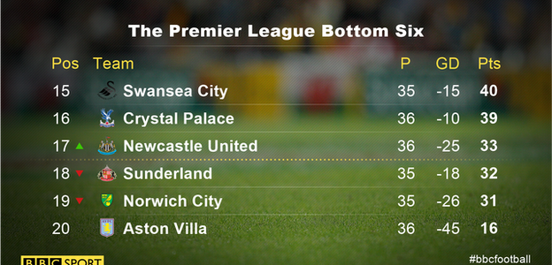 The Premier League table