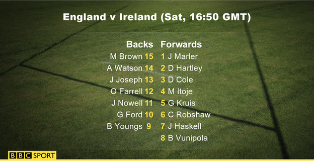 England starting XV v Ireland